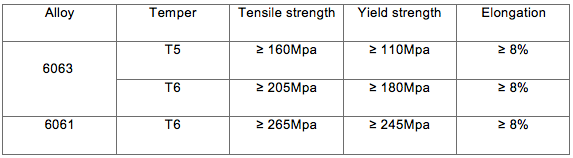 Anodizing Silver Aluminum Profile