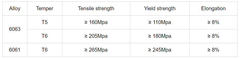  Extruded Fluorocarbon Coating Aluminium Profiles